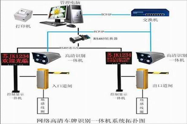 九江监控